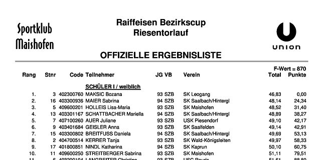 Raiffeisen Bezirkscup RTL Unterschwarzacherlift