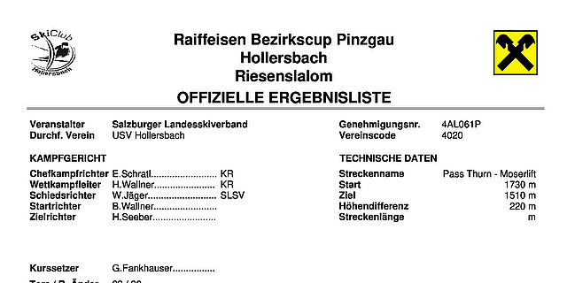 Raika Bezirkscup Hollersbach RTL 02.02.